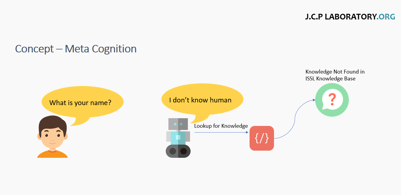 Developing Artificial Intelligence with the Baby-Steps Model