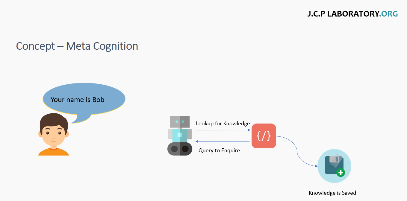 Developing Artificial Intelligence with the Baby-Steps Model