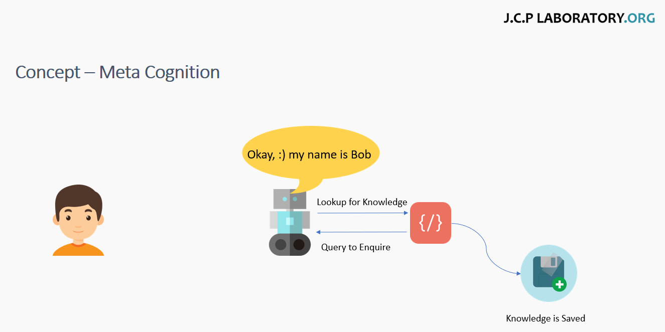 Developing Artificial Intelligence with the Baby-Steps Model